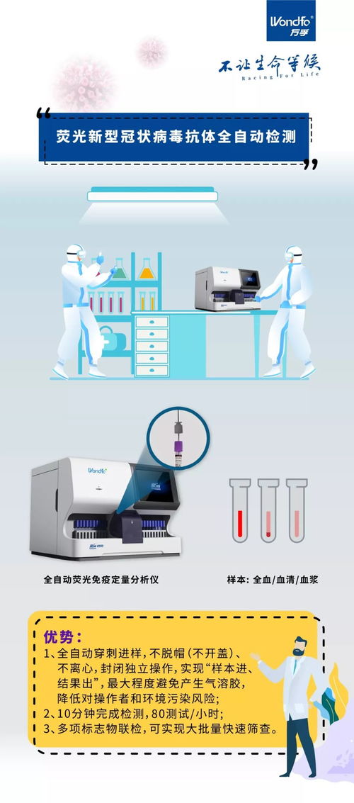 免疫荧光2019 nCOV抗体检测试剂研发成功 万孚生物抗疫产品再添新品
