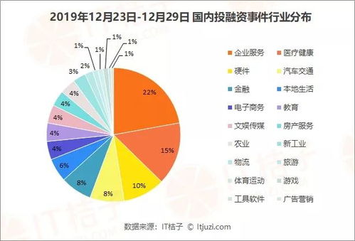 字节跳动收购 AI 游戏研发商深极智能 食享会获腾讯B 轮投资丨IT桔子周报